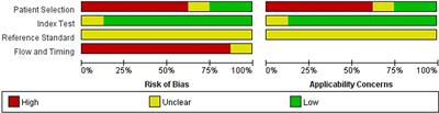 A systematic review of [68Ga]Ga-DOTA-FAPI-04 and [18F]FDG PET/CT in the diagnostic value of malignant tumor bone metastasis